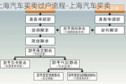 上海汽车买卖过户流程-上海汽车买卖