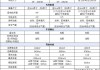 特斯拉3多少钱一公里-特斯拉model 3多少钱一公里