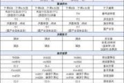 特斯拉3多少钱一公里-特斯拉model 3多少钱一公里