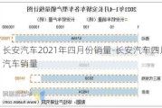 长安汽车2021年四月份销量-长安汽车四月汽车销量