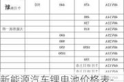 新能源汽车锂电池价格表-新能源汽车锂电池价格表图片