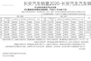 长安汽车销量2020-长安汽车汽车销量