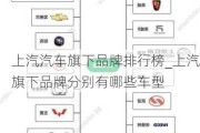 上汽汽车旗下品牌排行榜_上汽旗下品牌分别有哪些车型