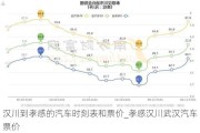 汉川到孝感的汽车时刻表和票价_孝感汉川武汉汽车票价