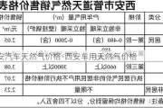 西安汽车天然气价格-西安车用天然气价格