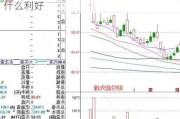 长安汽车利好最新消息-长安汽车股票有什么利好