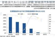 新能源汽车行业投资逻辑_新能源汽车投资分析