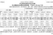 2021年长安4月销量-长安汽车4月销量增长热吗