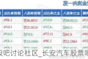 长安汽车股吧讨论社区_长安汽车股票吧东方财富网