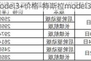 特斯拉model3+价格-特斯拉model3历史价格