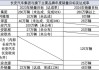 2023年长安汽车销量排名,长安汽车销量3月