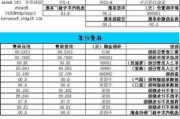 最新汽车保险计算器_保险汽车保险计算器