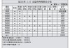 宝马五系一年的保险是多少钱-宝马5系一年保险多少