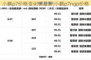 小鹏p7价格变化表最新,小鹏p7ngp价格