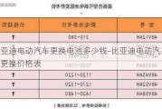 比亚迪电动汽车更换电池多少钱-比亚迪电动汽车电池更换价格表