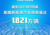 保定汽车保有量2023排名-2020年保定市机动车保有量