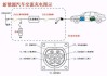 油电混合动力汽车怎么充电-油电混合动力汽车怎么充电?