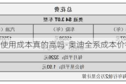 奥迪使用成本真的高吗-奥迪全系***行情分析