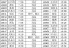 娄底汽车站最新时刻表最新消息-娄底汽车站时刻表娄底汽车票查询