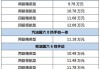 汽车之家2020皮卡最新报价-汽车之家报价皮卡