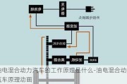 油电混合动力汽车的工作原理是什么-油电混合动力汽车原理动画