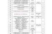 广州市申请汽车节能补贴-广州节能车增量指标最新目录