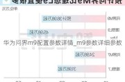 华为问界m9配置参数详情_m9参数详细参数