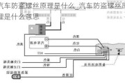 汽车防盗螺丝原理是什么_汽车防盗螺丝原理是什么意思