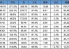 理想汽车财务报表-理想汽车财务报表分析最新