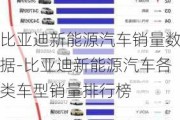 比亚迪新能源汽车销量数据-比亚迪新能源汽车各类车型销量排行榜