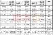 买汽车保险价格表一览表-买车各种保险的价格