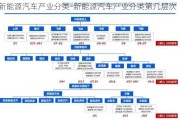 新能源汽车产业分类-新能源汽车产业分类第几层次