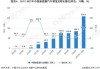 新能源汽车需求分析-新能源汽车需求分析销售案例分析