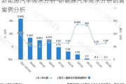 新能源汽车需求分析-新能源汽车需求分析销售案例分析