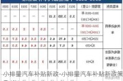 小排量汽车补贴新政-小排量汽车补贴新政策是什么