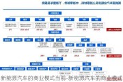 新能源汽车的商业模式当前-新能源汽车的商业模式