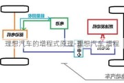 理想汽车的增程式原理-理想汽车 增程