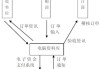 福特公司流程再造案例-福特汽车公司企业流程再造