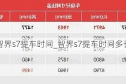 智界s7提车时间_智界s7提车时间多长