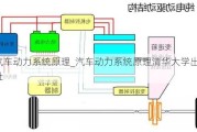 汽车动力系统原理_汽车动力系统原理清华大学出版社
