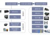 汽车安全系统的发展-汽车安全系统的发展历程