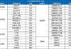 太平车险计算器计算2021-太平保险汽车保险计算器