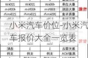 小米汽车价位-小米汽车报价大全一览表