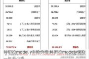 特斯拉model y车险价格,特斯拉modely保险一年多少钱