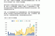 蔚来汽车劣势分析-蔚来汽车优势分析