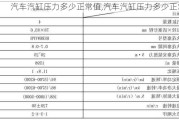 汽车汽缸压力多少正常值,汽车汽缸压力多少正常