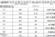 比亚迪海豚电池容量及续航对应_比亚迪海豚纯电动2021款续航里程