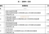 汽车冷却系统故障诊断与排除-汽车冷却系统故障列表