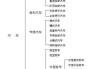 汽车类型划分-汽车类型划分