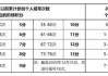 北京小客车摇号家庭积分排名-北京小汽车摇号家庭积分排名